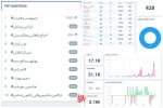 داغ شدن هشتگ «اردیبهشت _ مقاومت» در توییتر فارسی