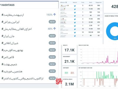 داغ شدن هشتگ «اردیبهشت _ مقاومت» در توییتر فارسی
