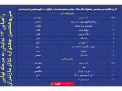 دو نمایش از آمل به مرحله نهایی جشنواره تئاتر مازندران راه یافتند